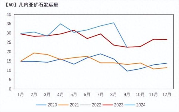 股票怎样配资 云评论 | 氧化铝: 拐点何处寻