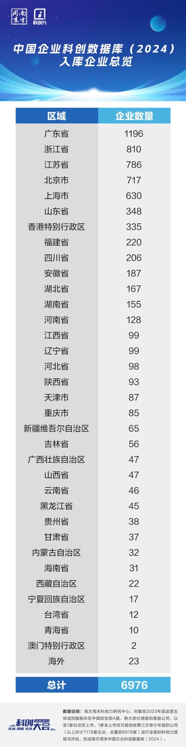 个人股票配资 中国各省份的科创领头羊, 都是什么来头?