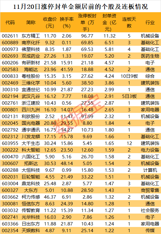 个人配资炒股配资 揭秘涨停丨近97万手买单抢筹