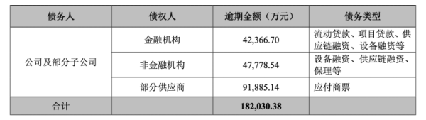 正规股票配资平台排行 晨鸣纸业18亿元债务逾期，超300亿短期债务如何化解？