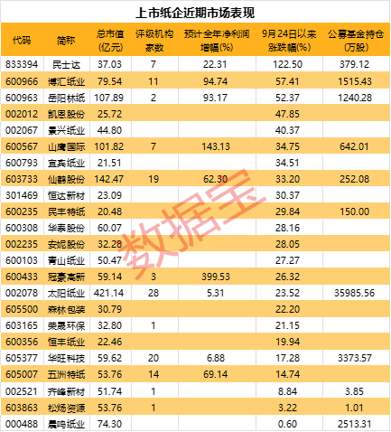 配资炒股首选配资 官宣提价200元/吨，股价涨停！