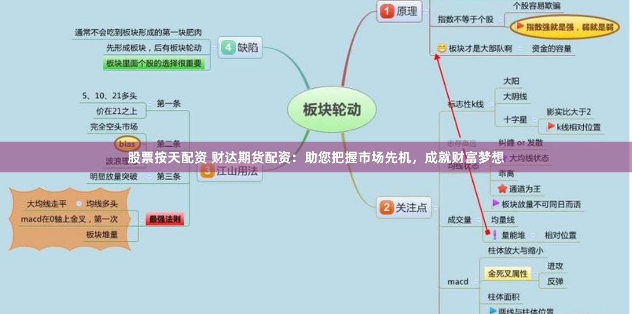 股票按天配资 财达期货配资：助您把握市场先机，成就财富梦想