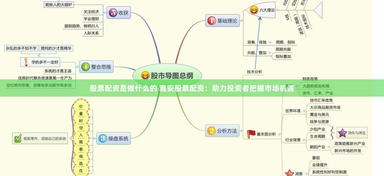 股票配资是做什么的 雅安股票配资：助力投资者把握市场机遇