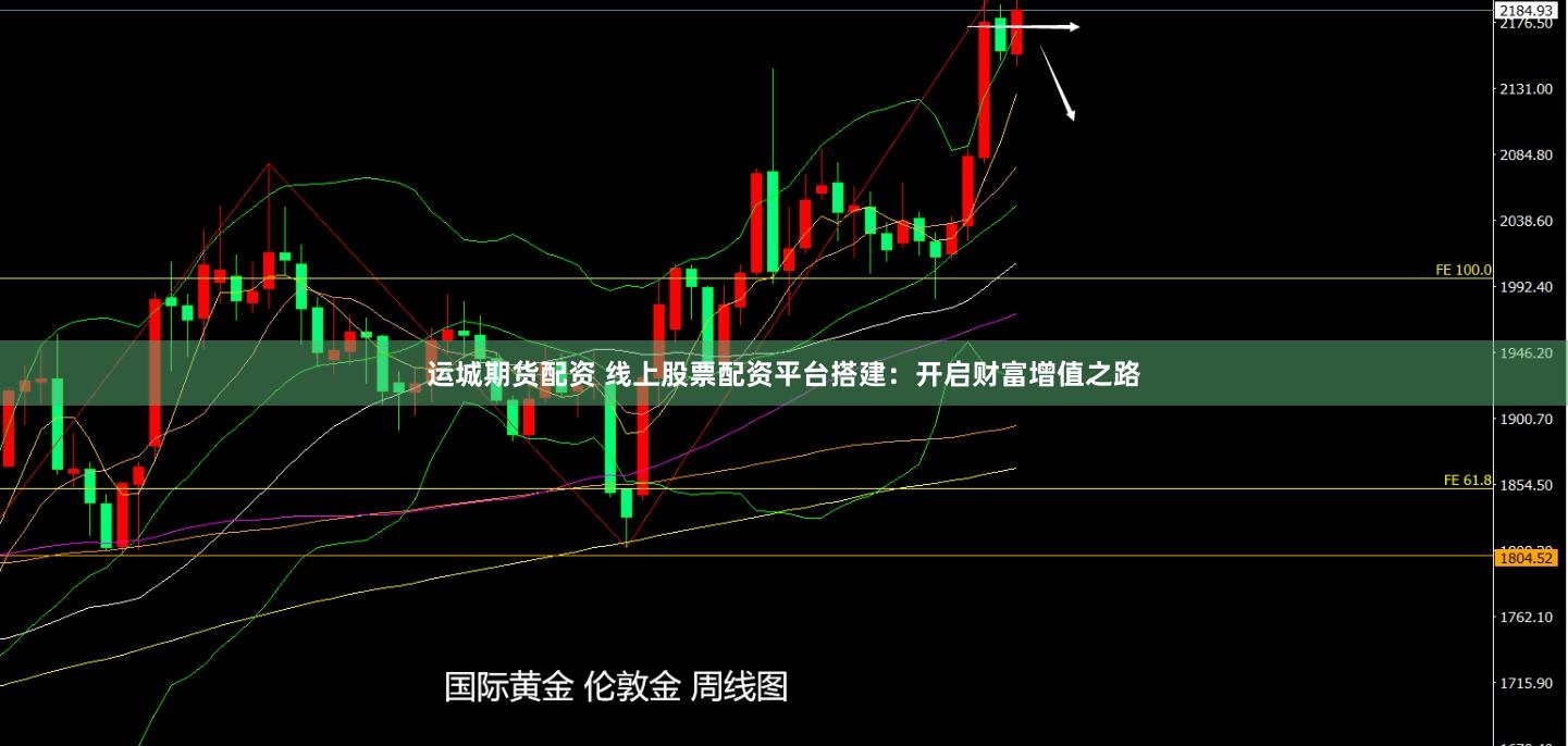 运城期货配资 线上股票配资平台搭建：开启财富增值之路