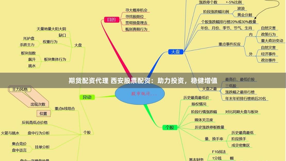 期货配资代理 西安股票配资：助力投资，稳健增值