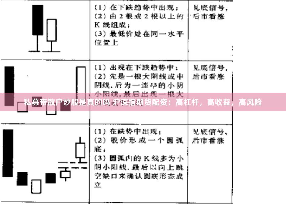 私募带散户炒股是真的吗 沪深指期货配资：高杠杆，高收益，高风险