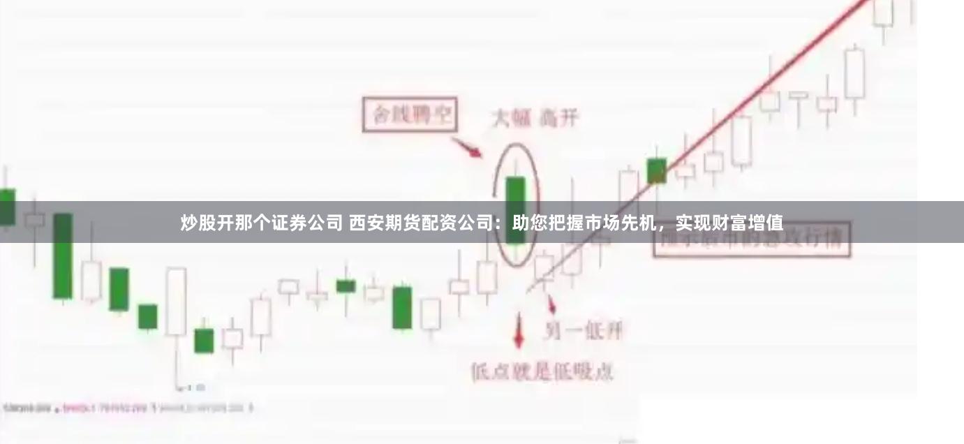 炒股开那个证券公司 西安期货配资公司：助您把握市场先机，实现财富增值