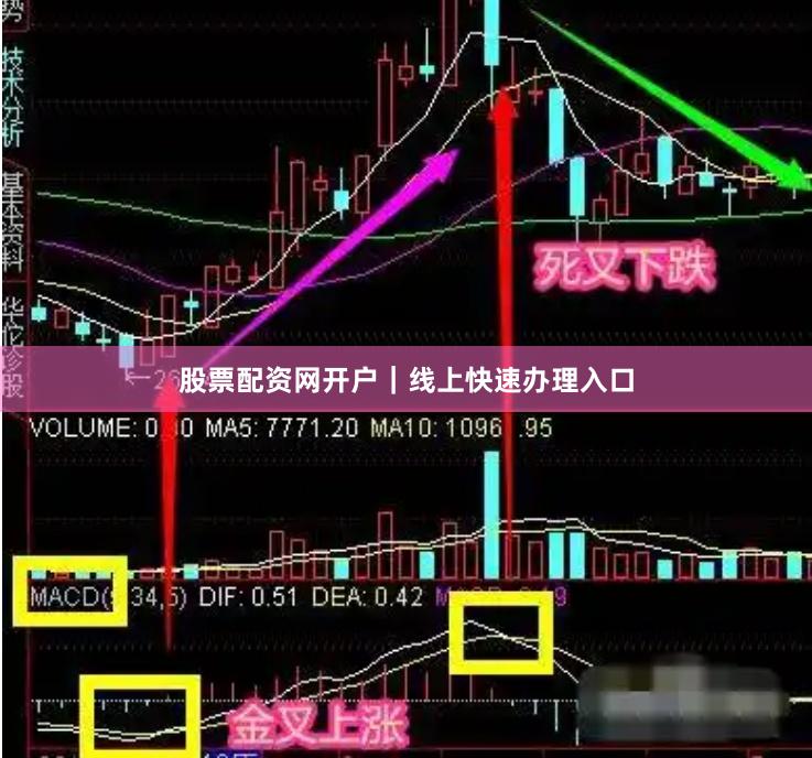 股票配资网开户｜线上快速办理入口