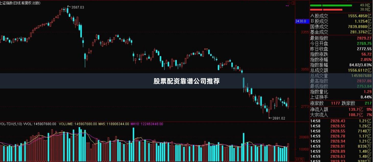 股票配资靠谱公司推荐