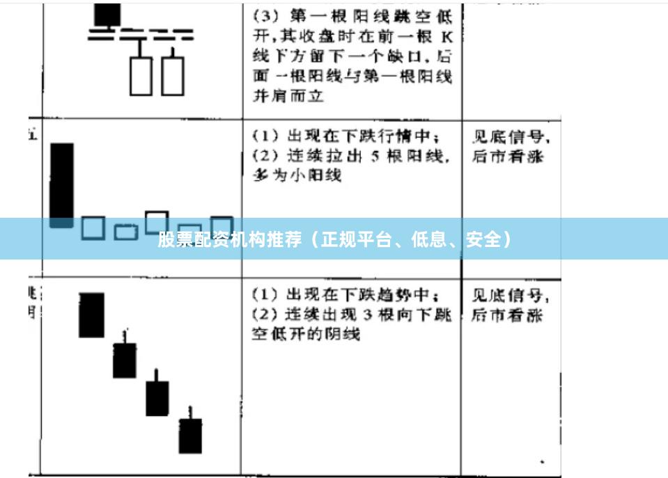 股票配资机构推荐（正规平台、低息、安全）