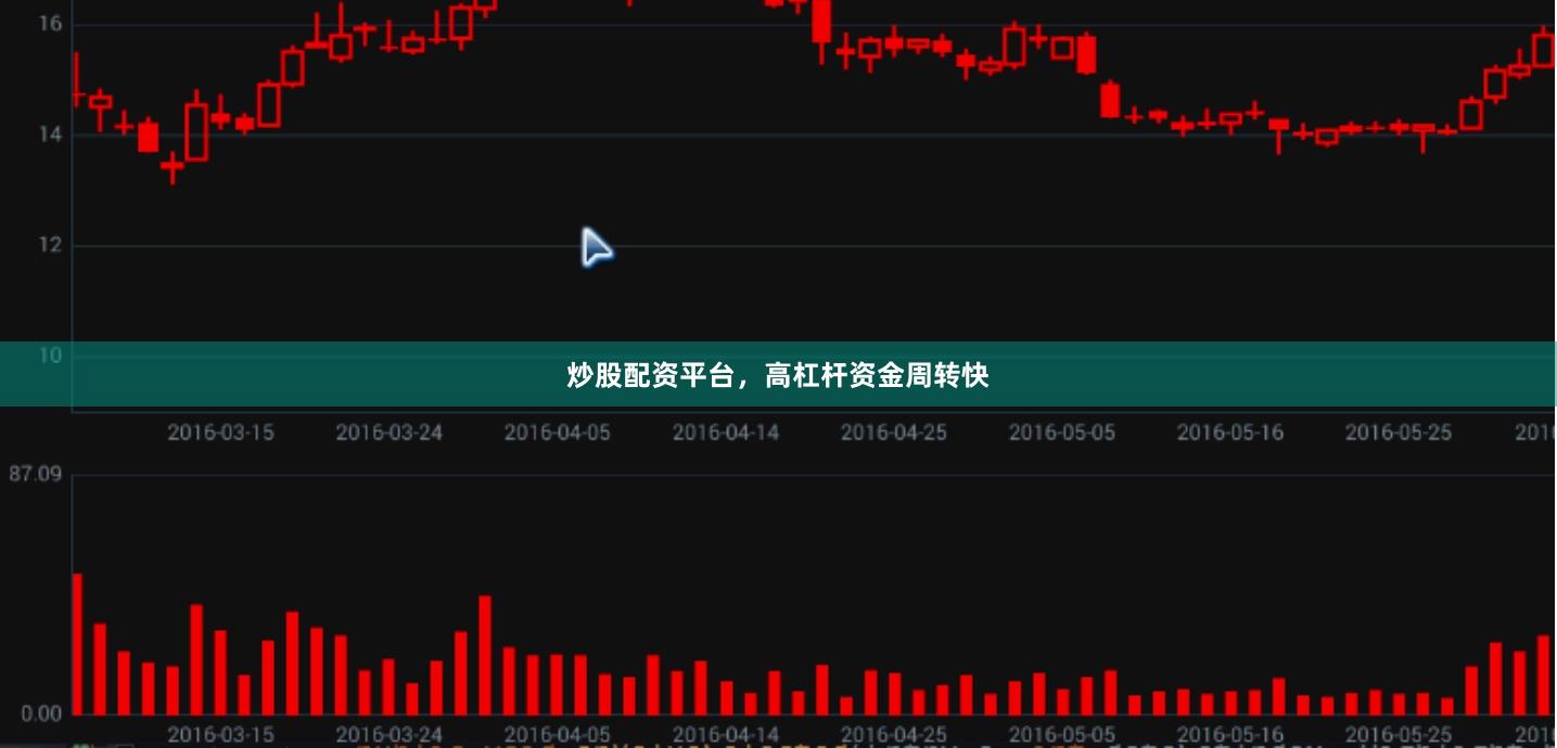 炒股配资平台，高杠杆资金周转快
