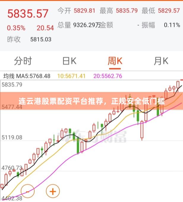 连云港股票配资平台推荐，正规安全低门槛
